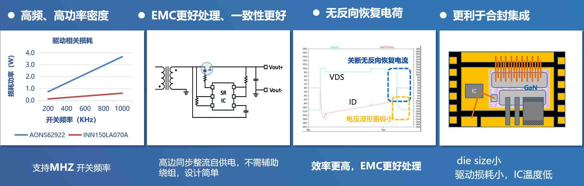 Innoscience-Innoscience All GaN Solution Speeds Up USB PD3.1 Applications